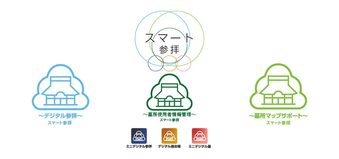 スマート参拝全体図