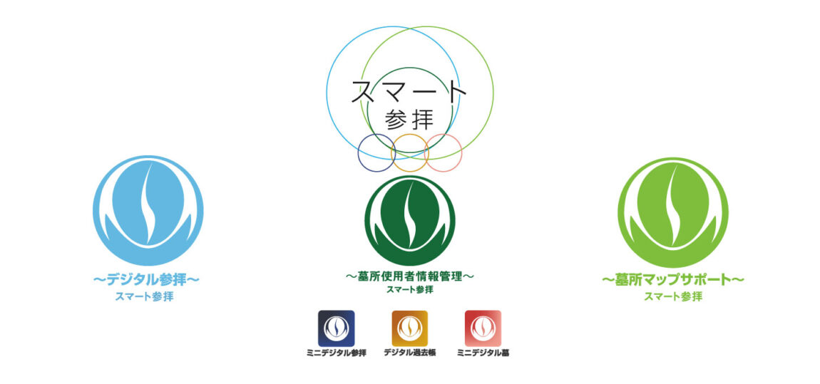 スマート参拝全体図